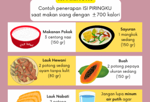 Gaya Hidup Sehat Modern