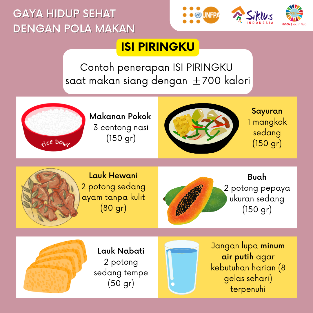 Gaya Hidup Sehat Modern