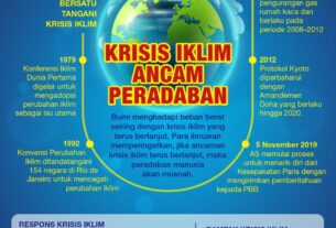 Krisis Iklim Global