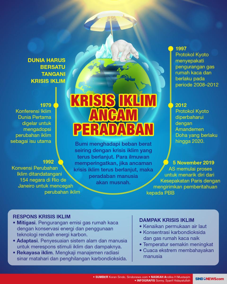 Krisis Iklim Global