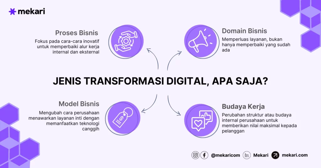Strategi Manajemen Bisnis