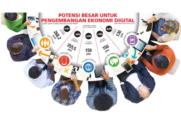 Ekonomi Digital Indonesia